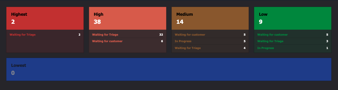 Jira Open Issues app