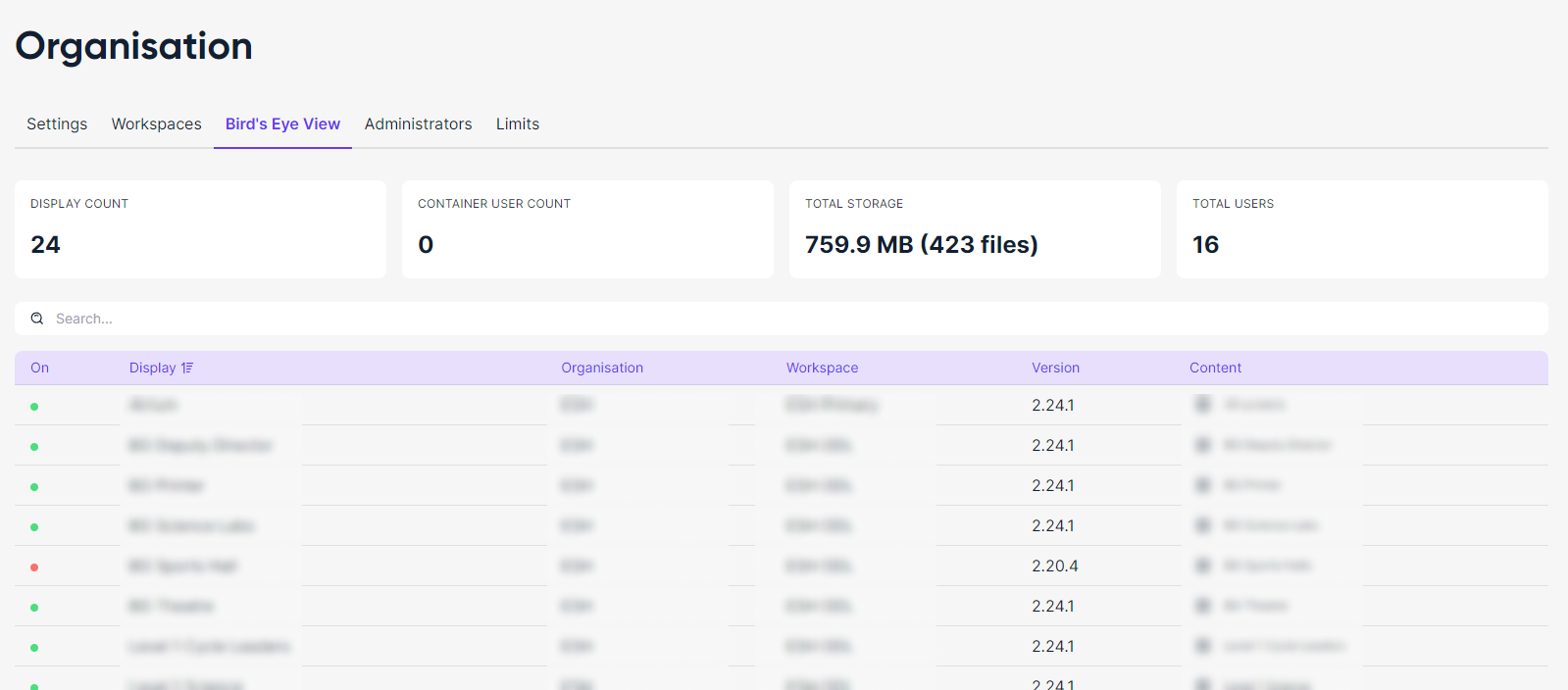 Organisation bird's eye view