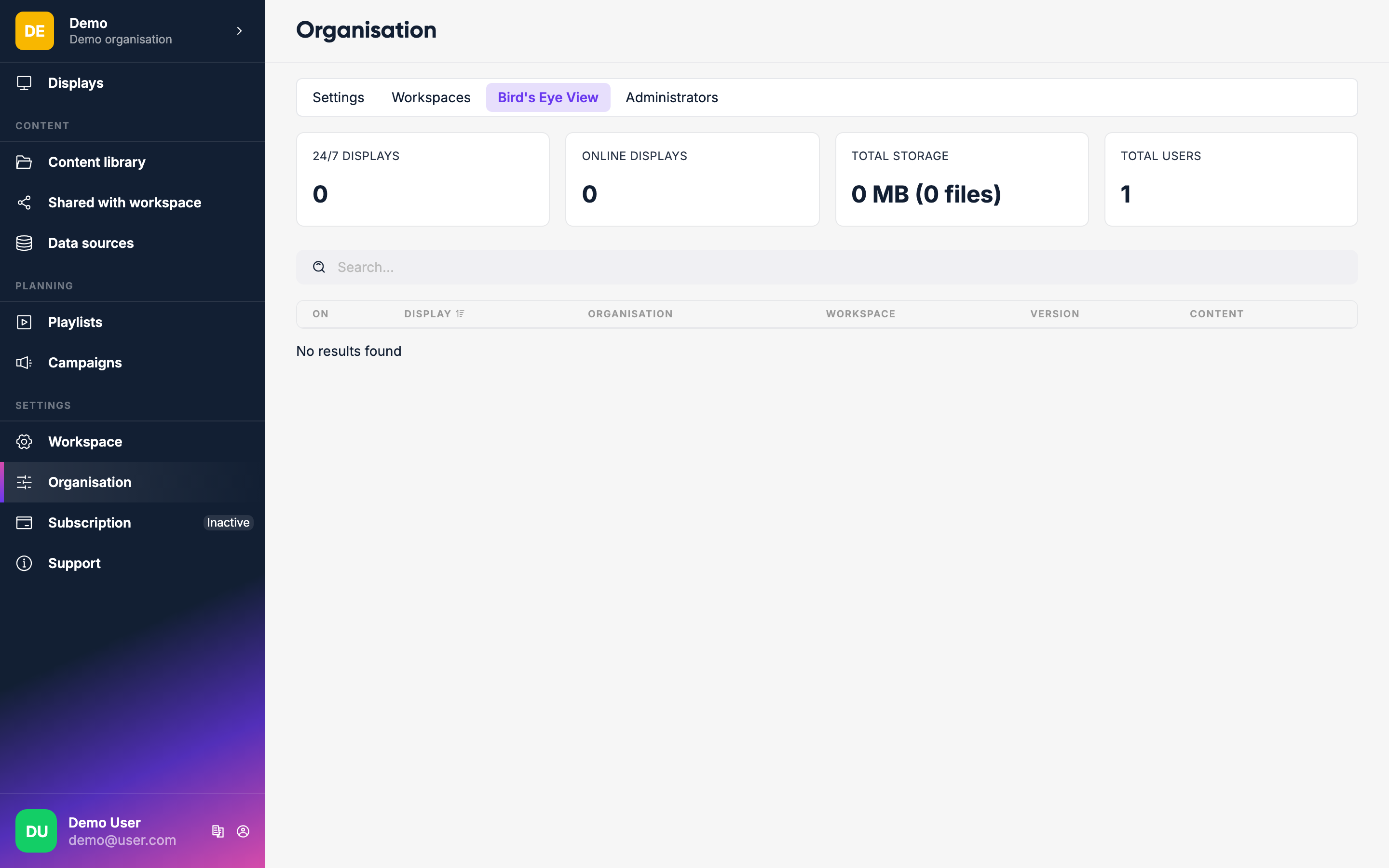 Organisation bird's eye view