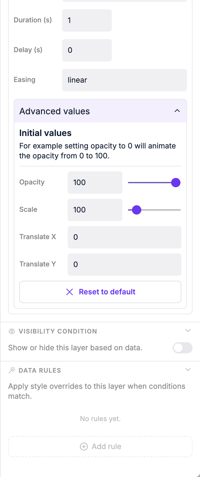 Initial values expanded